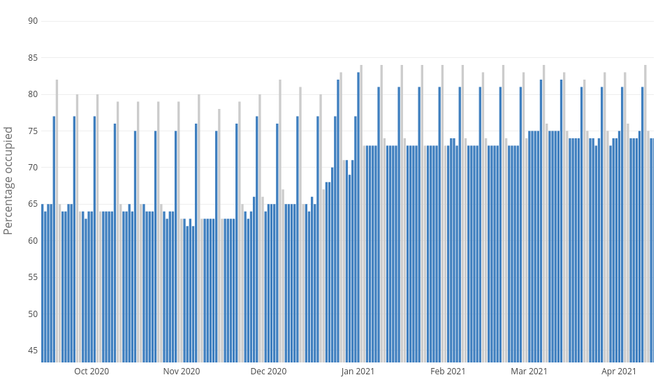 average-occupancy-rate-for-hotels-how-you-can-access-this-data-on-line